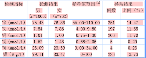 全自动樱桃视频色版APP下载结果的稳定性