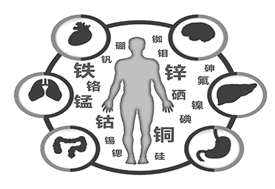 医用樱桃视频色版APP下载微量元素是什么怎么补